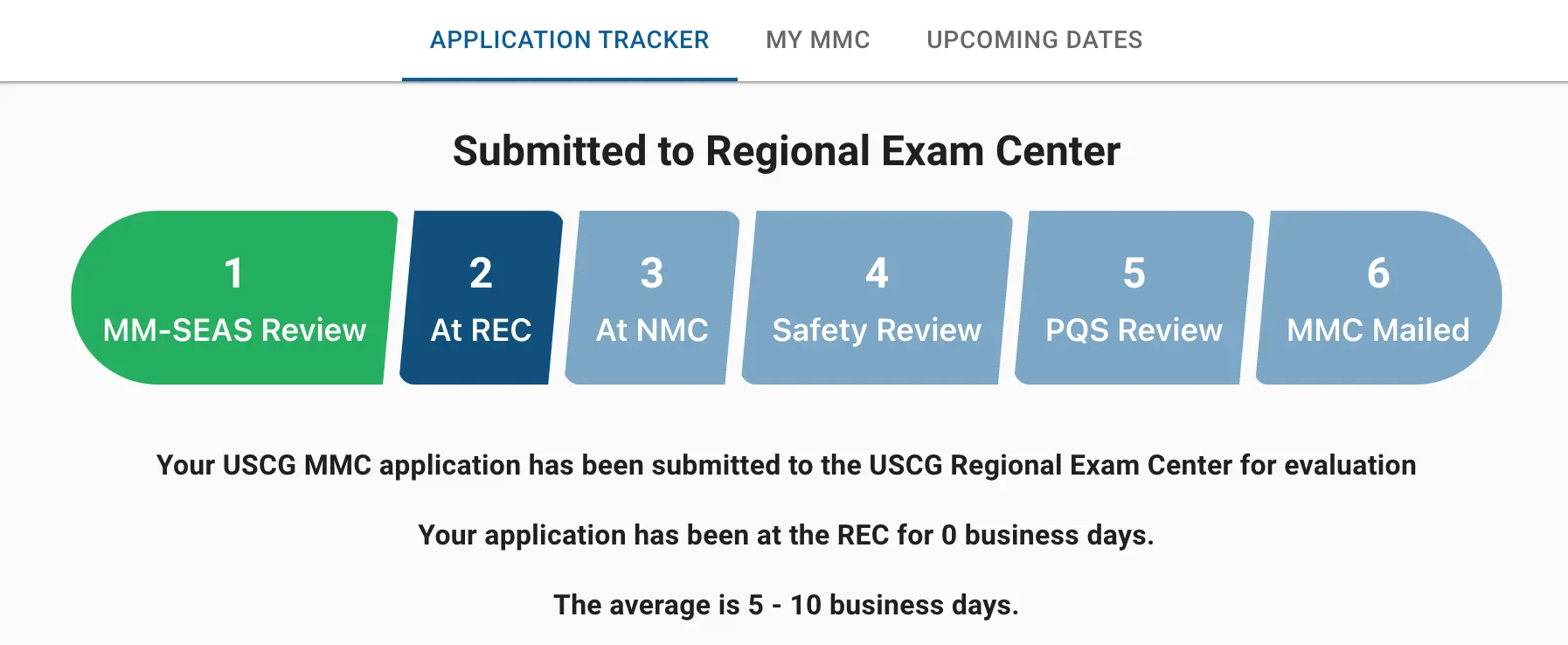 USCG License Process How Long Does it Take? MMSEAS